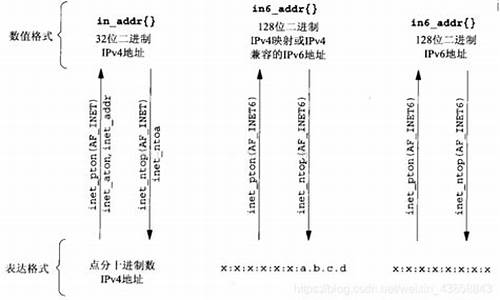 ntop 源码